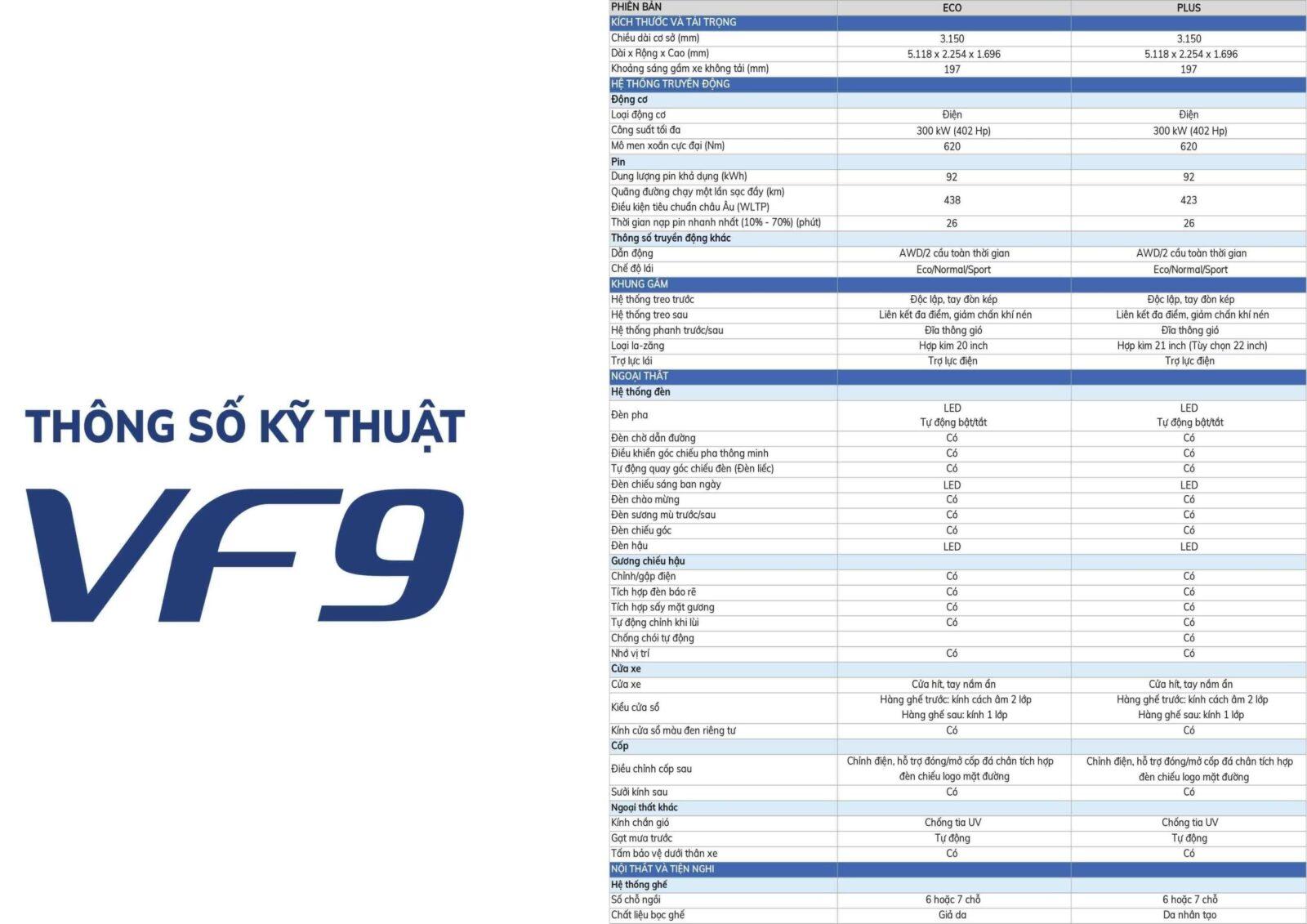 thhong so vinfast vf9 2 1 VinFast VF9