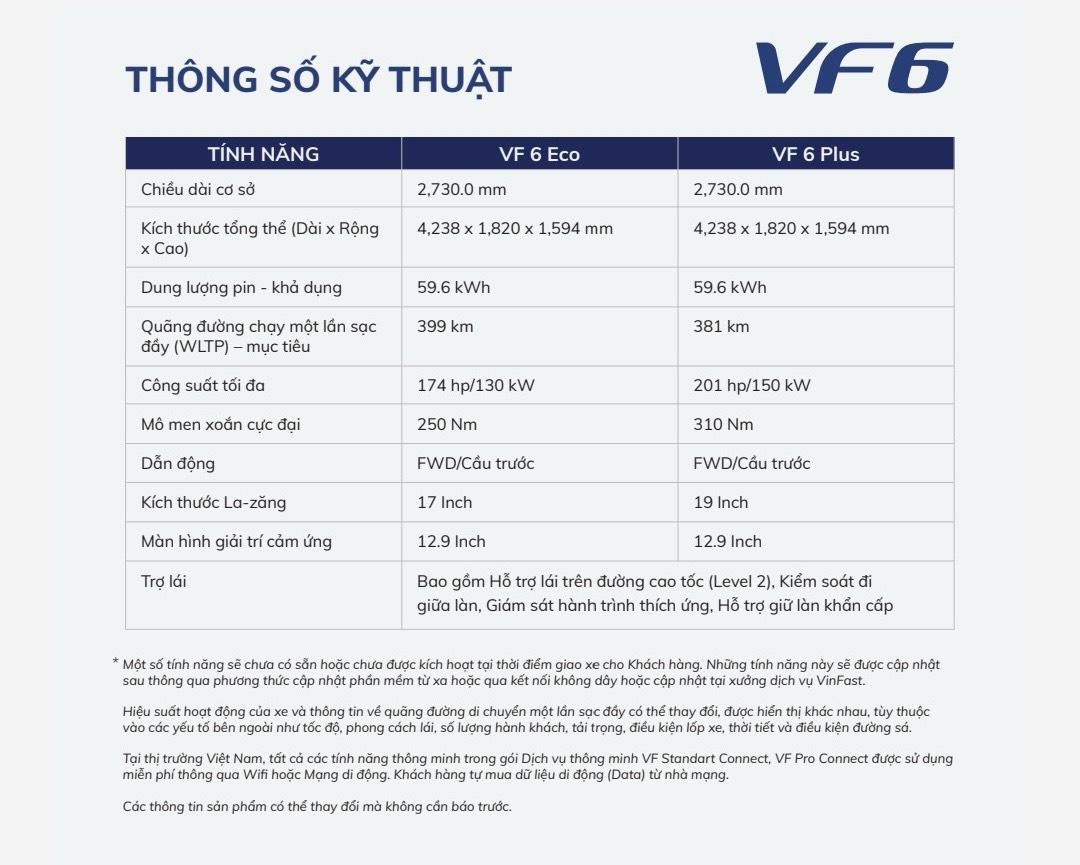 vinfast vf6 1 Vinfast VF6